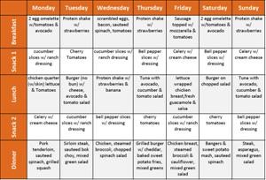 Costco Keto Meal Plan